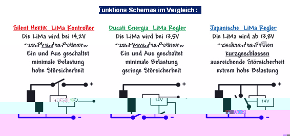 Funktions-Schema_SH-Regler.jpg